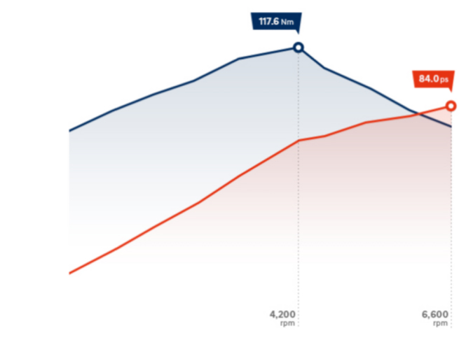 Особливості Hyundai i 10. Купити Хюндай в Києві. Офіційний дилер Олімп Мотор - фото 9