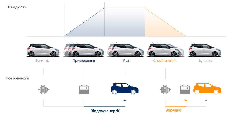 Продуктивність автомобілів Hyundai | Олімп Мотор - фото 15