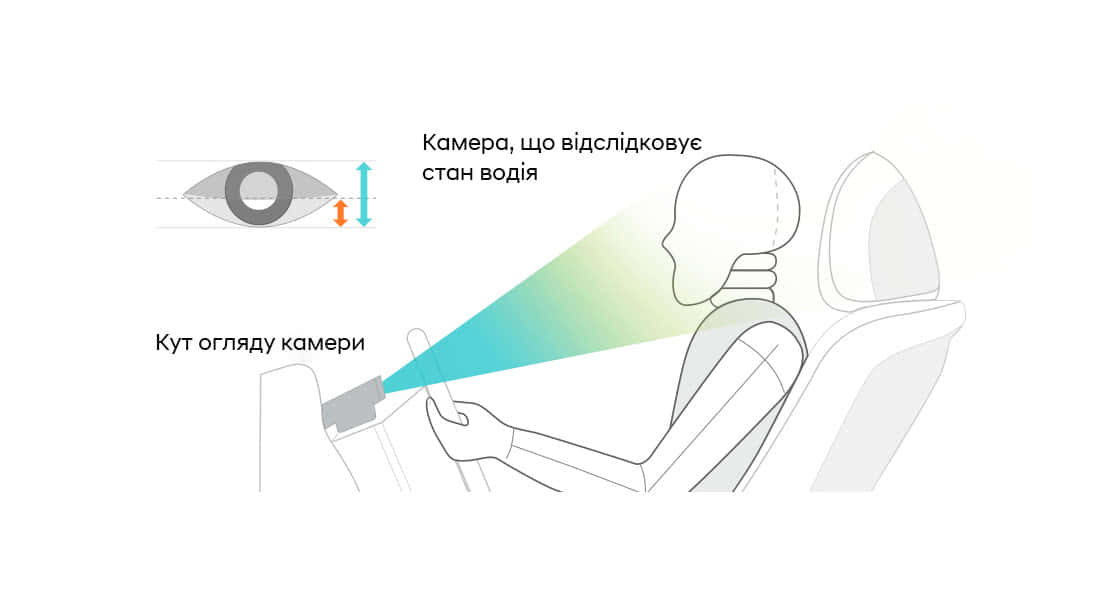 Інтелектуальні технології автомобілів Hyundai | Олімп Мотор - фото 13