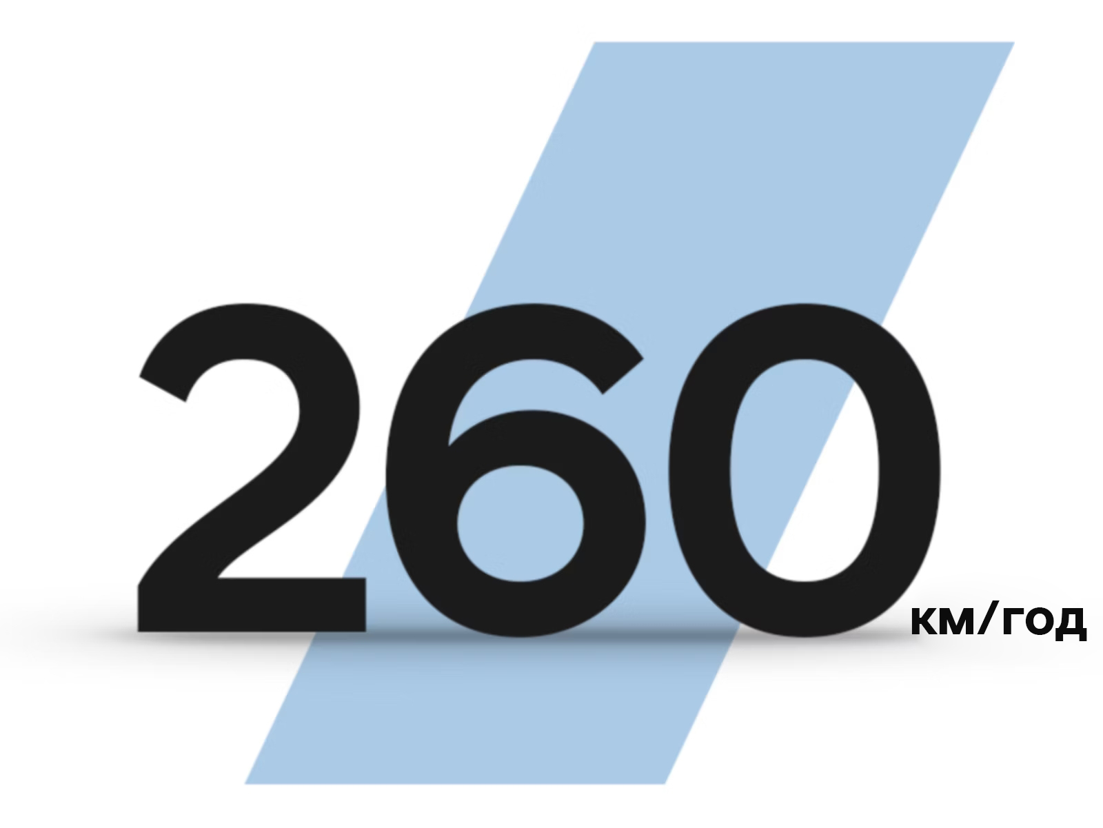 Продуктивність IONIQ 5 N | до 450 км запас ходу | Олімп Мотор - фото 8