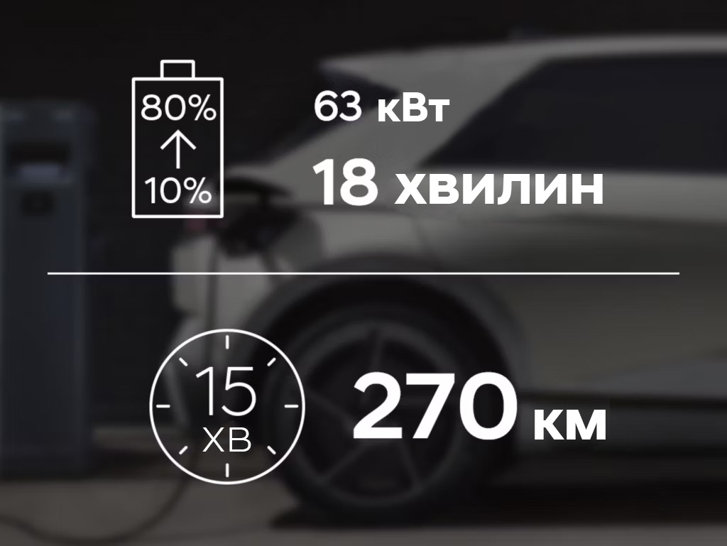 Продуктивність IONIQ 5 | до 570 км запас ходу | Олімп Мотор - фото 20
