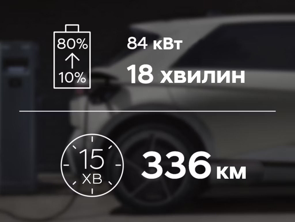Продуктивність IONIQ 5 | до 570 км запас ходу | Олімп Мотор - фото 18