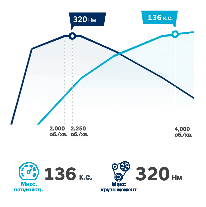 Продуктивність автомобілів Hyundai | Олімп Мотор - фото 12
