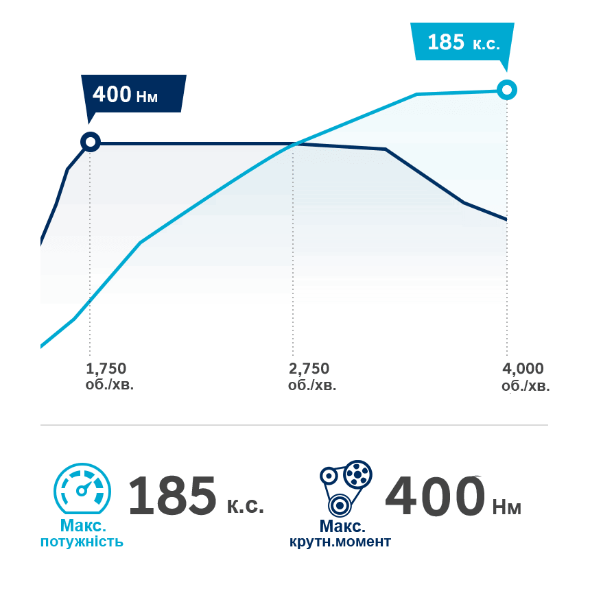 Продуктивність автомобілів Hyundai | Олімп Мотор - фото 15