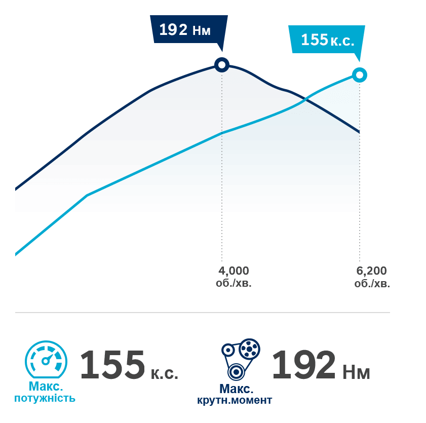 Продуктивність автомобілів Hyundai | Олімп Мотор - фото 11