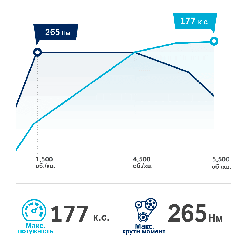 Продуктивність автомобілів Hyundai | Олімп Мотор - фото 8