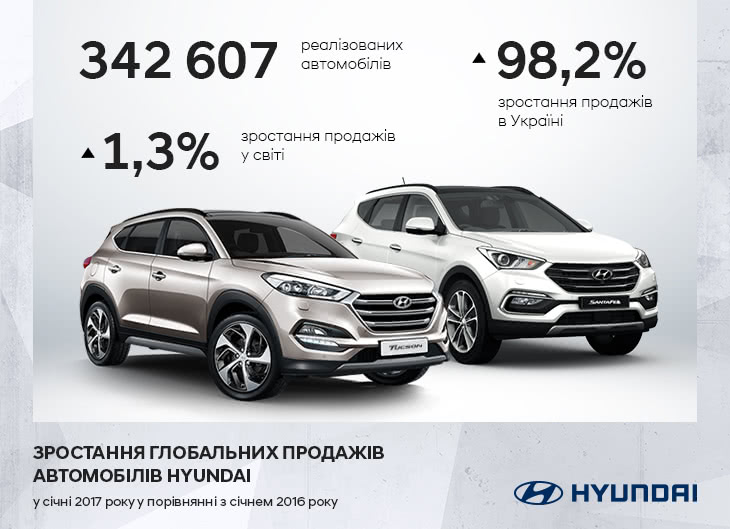 Купити Hyundai (Хюндай) в Києві. Офіційний дилер Олімп Мотор - фото 6