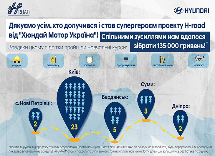 Купити Hyundai (Хюндай) в Києві. Офіційний дилер Олімп Мотор - фото 9