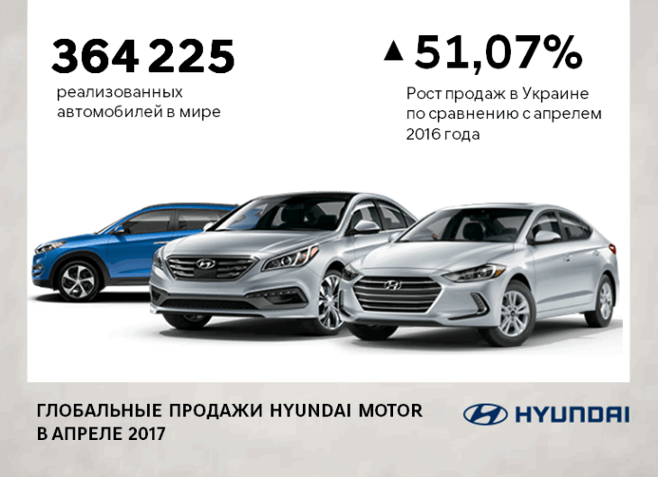 Купити Hyundai (Хюндай) в Києві. Офіційний дилер Олімп Мотор - фото 6