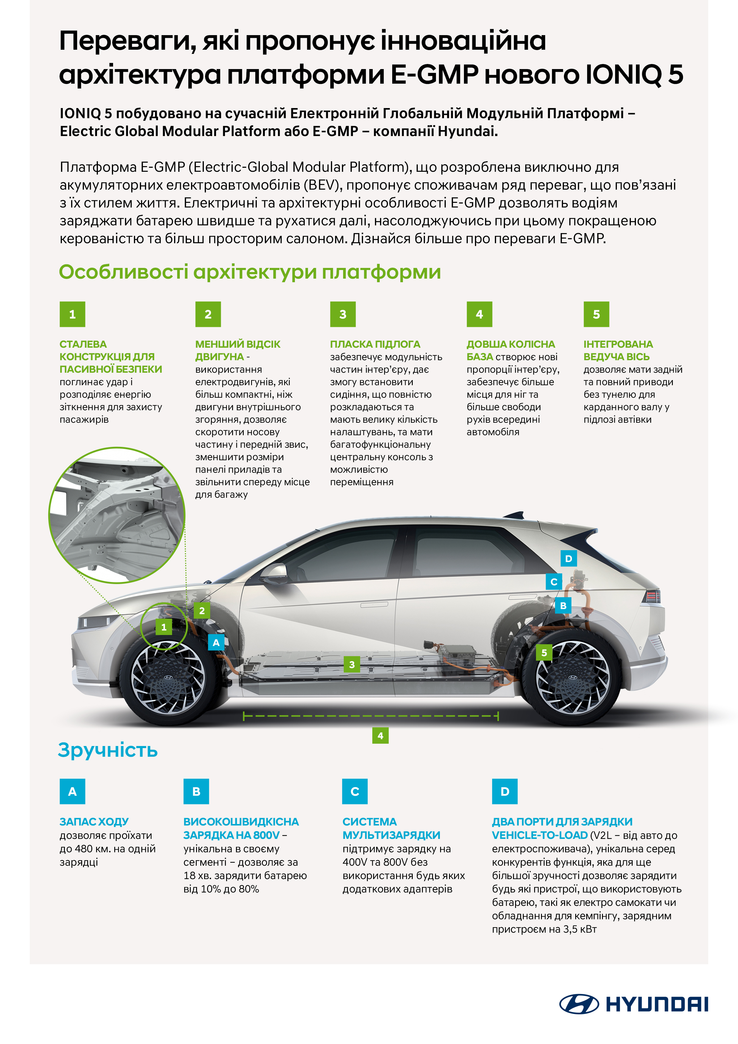 Купити Hyundai (Хюндай) в Києві. Офіційний дилер Олімп Мотор - фото 11