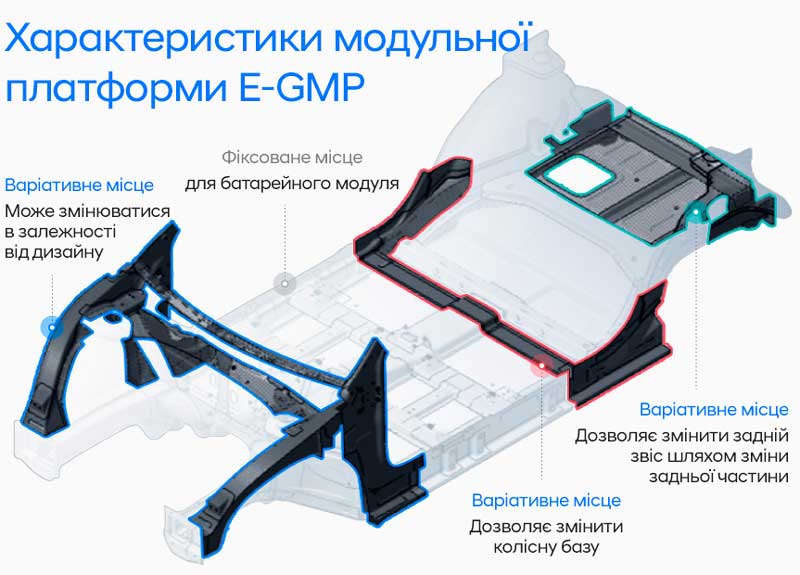 Купити Hyundai (Хюндай) в Києві. Офіційний дилер Олімп Мотор - фото 9
