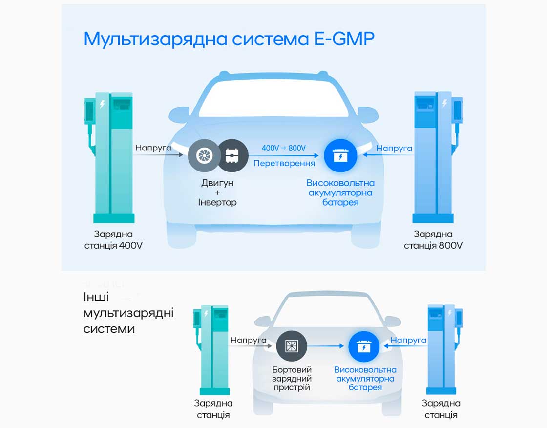 Купити Hyundai (Хюндай) в Києві. Офіційний дилер Олімп Мотор - фото 6