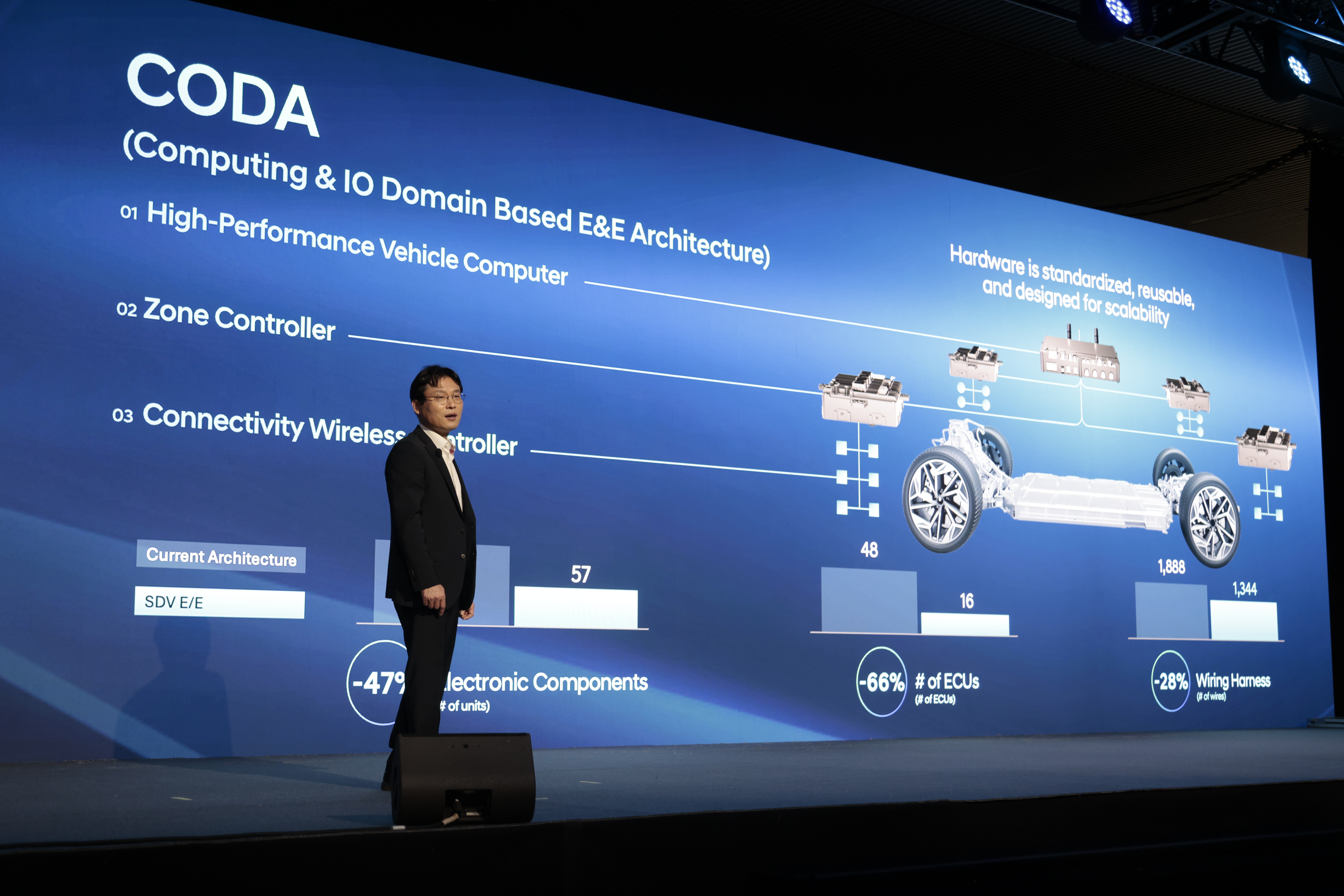 Купити Hyundai (Хюндай) в Києві. Офіційний дилер Олімп Мотор - фото 14