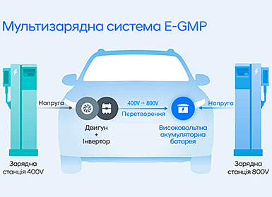 Купити Hyundai (Хюндай) в Києві. Офіційний дилер Олімп Мотор - фото 6